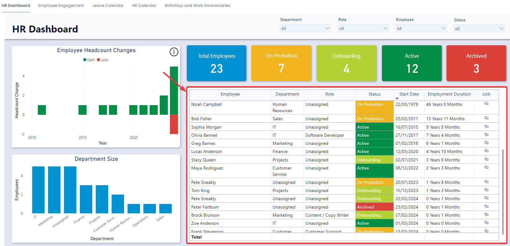 The location of the HR table on the HR dashboard highlighted